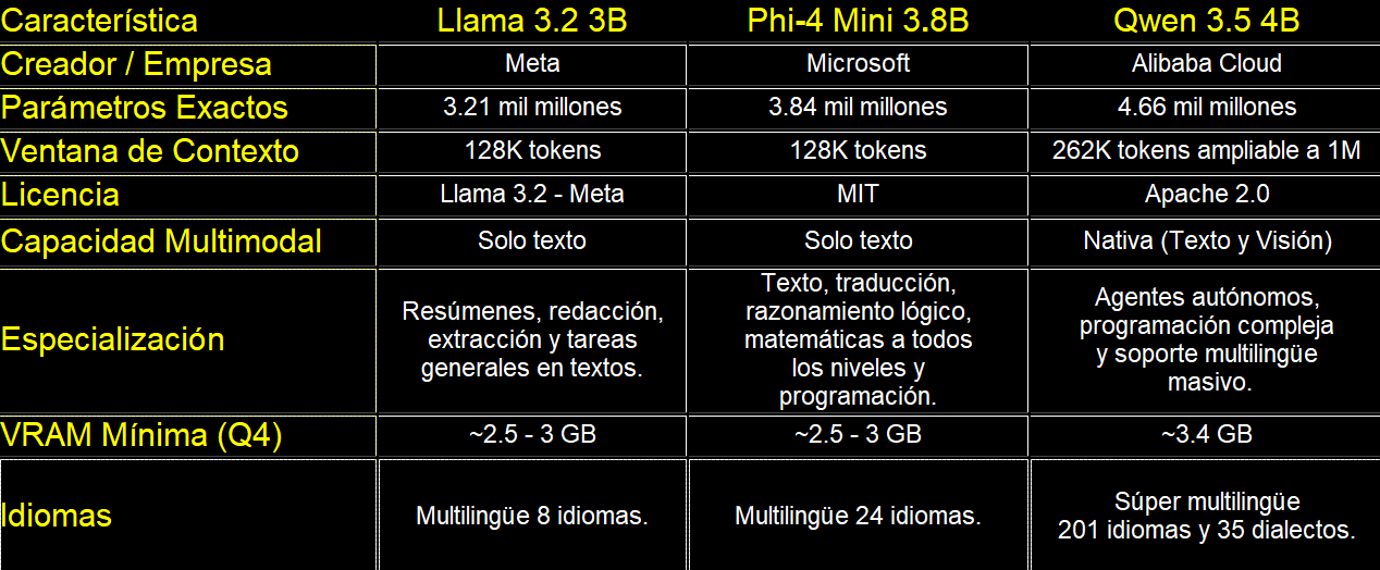 Tabla